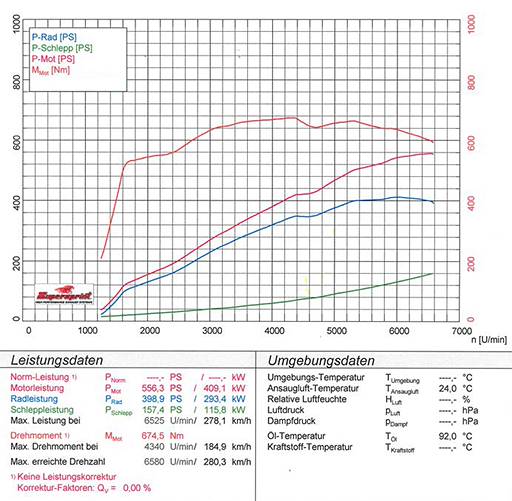 MERCEDES W204 C63 AMG V8 "Edition M156 - 507" (Limousine - 507 PS) 2013 -> 2014